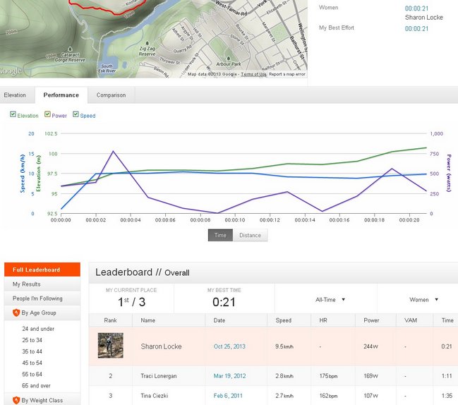 Sharon Strava QOM