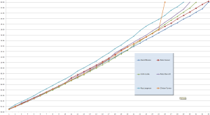 HillBillyCumlativeTime