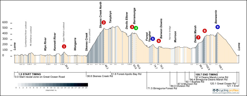AGF Elevation Profile