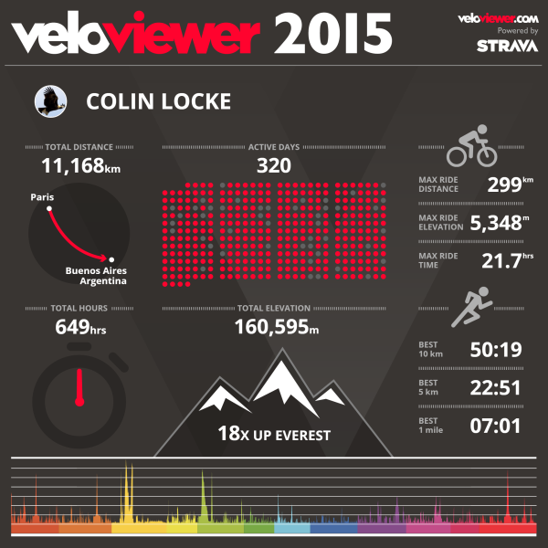 VeloViewer2015Graphic